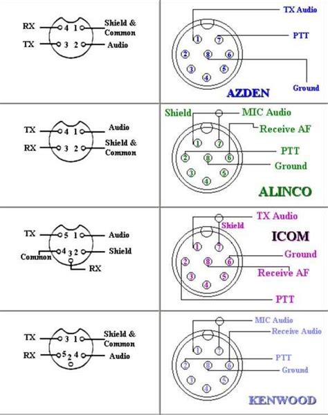 astatic wiring diagrams for a 5 pin cobra 148 gtl 