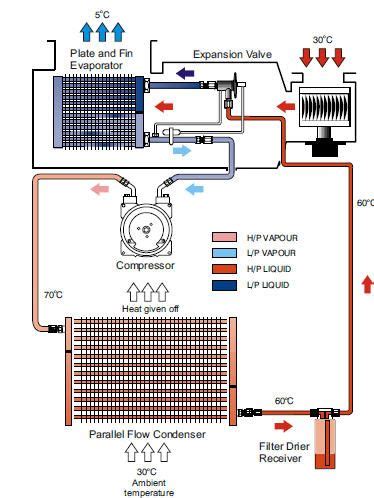 astra h air con wiring diagram 