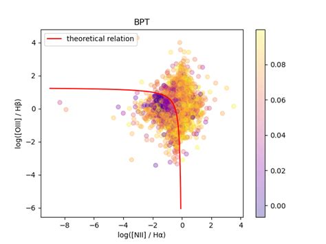 Astro Catalog Request