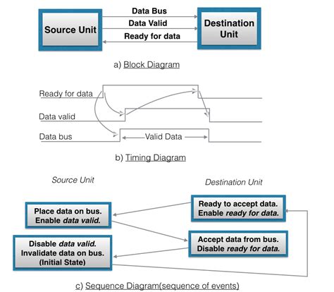 asynchronous data transfer in coa, Asynchronous data transfer