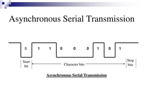 asynchronous serial data transfer in coa, Asynchronous transfer upsc gatecse. Computer organization and architecture (asynchronous data transfer