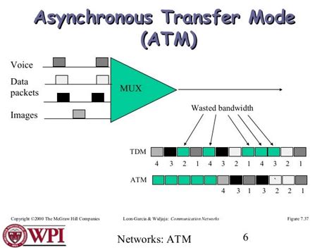 asynchronous transfer mode example, What is asynchronous transfer mode (atm) & how does it work. Atm asynchronous network does switching sirisha networks minitool engg