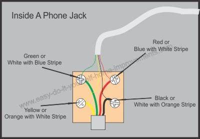at amp t telephone wiring diagram 2500 