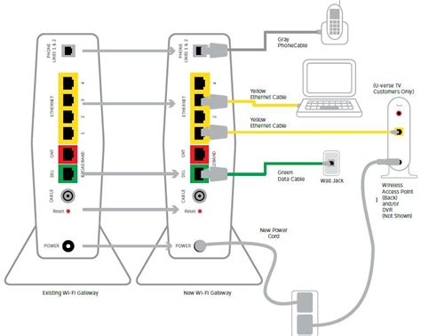 at amp t u verse nid wiring diagram 