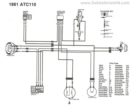 atc 110 wiring diagram 