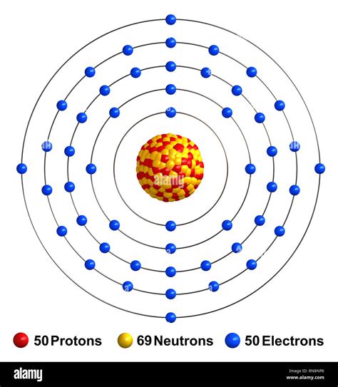 atomic diagram of tin 