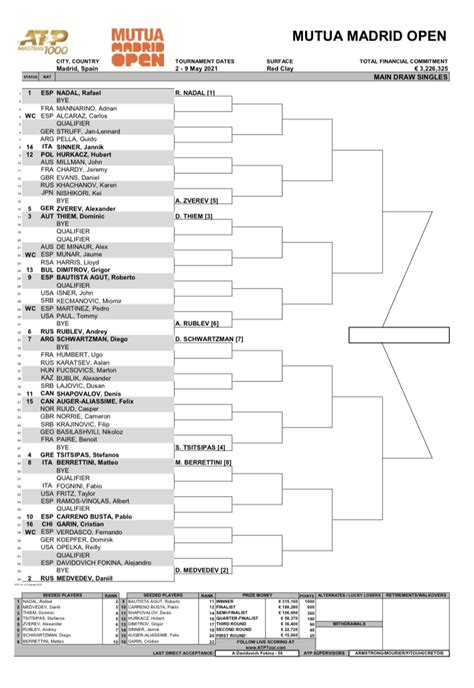 atp madrid 2023 jogos hoje