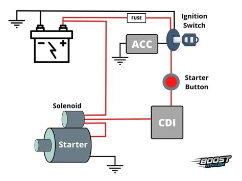 atv ignition switch wiring 