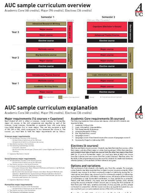 Auc Course Catalogue