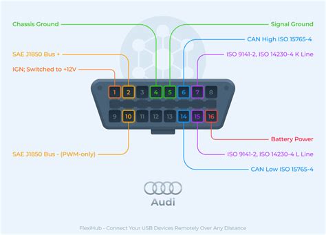 audi obd wiring 