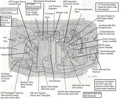 audi tt engine bay diagram 