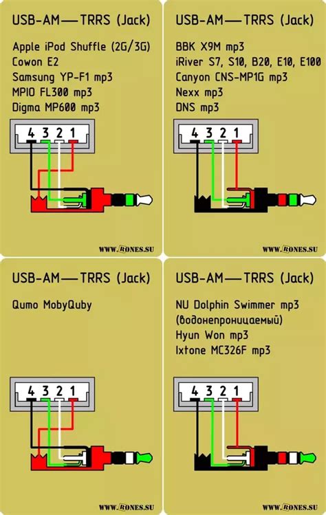 audio output to usb wiring 