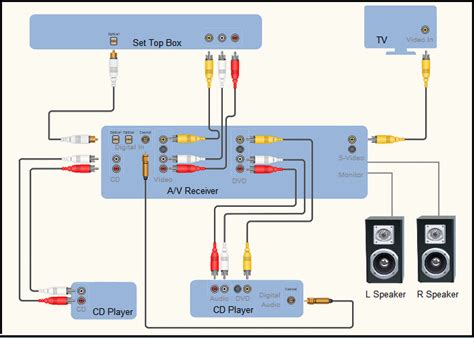 audio wiring plans for nightclub 