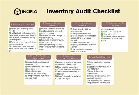 audit marks for inventory check, 18+ inventory checklist templates. Checklist template inventory store retail sample templates pdf audit document word format list peterainsworth inspection report business excel article printable