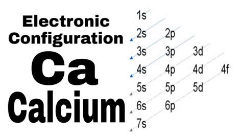 aufbau diagram for calcium 