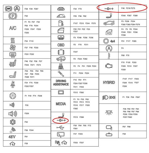 auto mobile fuse box symbols 