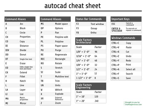 autocad cheat sheet pdf, List of autocad commands