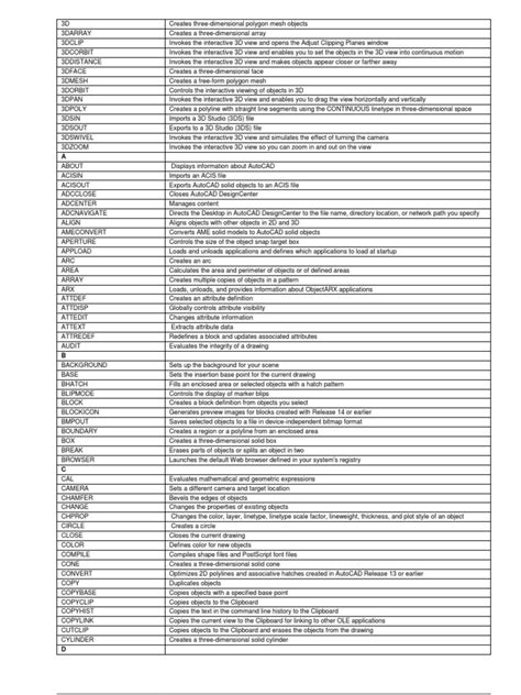 autocad command list pdf, Autocad commands list with shortcut keys pdf download