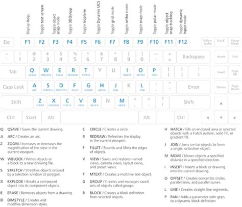 autocad keyboard shortcuts, Autocad shortcuts. Autocad keyboard shortcuts