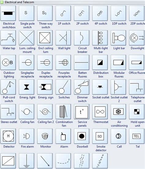 autocad wiring diagram symbol download 