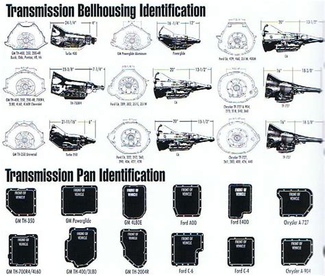 automatic ford identification transmission diagram 