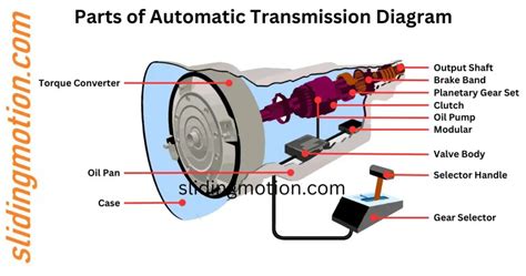 automatic transmission diagram 