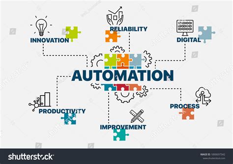 automation