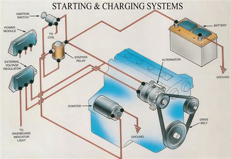 automotive charging system wiring diagram 
