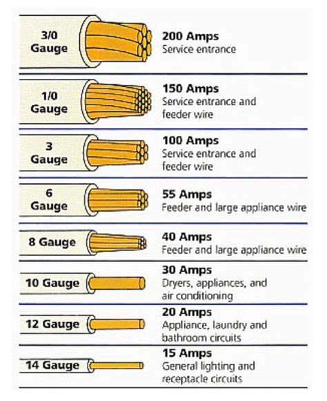 automotive wire gauge diagram 