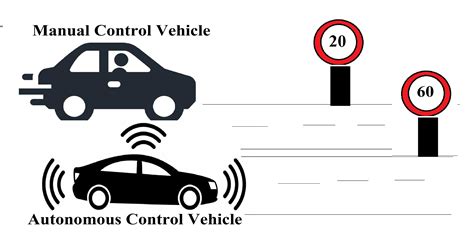 autonomous vehicle speed control, Autonomous vehicles