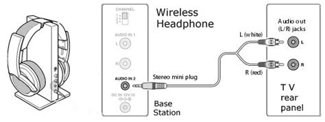 auvio wireless headphones stereo wiring diagrams 
