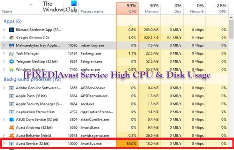 avast service high cpu usage, Avast service high cpu usage issue solved