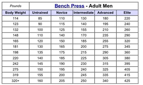 average bench press kg, How much should you be able to bench ( guide 2021 )