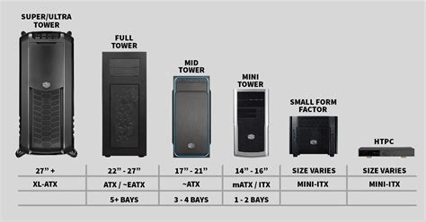average computer case size, Definitivo resistere bacino atx case size comparison straripante
