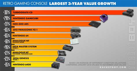 average cost of a gaming console, Console gaming market consoles price game pc weirdest thing businessinsider games business chart. The price of video game consoles versus pcs