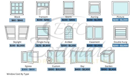 average cost of a picture window, Replacement windows quote online » window replacement