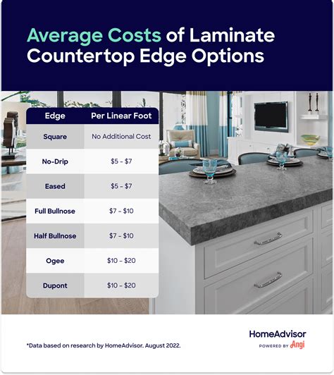 average cost of kitchen countertop installed, Granite countertops cost