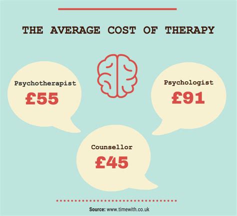 average cost of psychotherapy, Best private psychotherapy practice guide