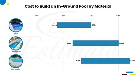 average cost to build a pool, Cost to build inground pool
