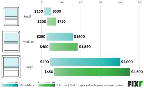 average cost to install picture window, Replacement windows quote online » window replacement