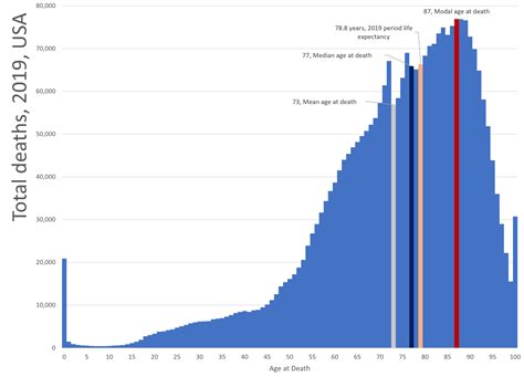 average death age indonesia, Average age of death