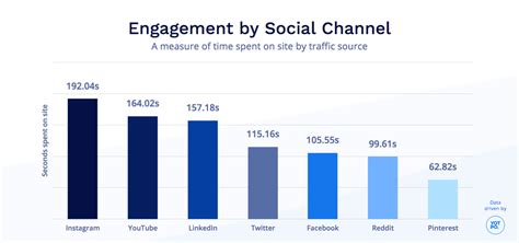 average engagement rate on instagram, 12 most important social media metrics you should be tracking (2022)