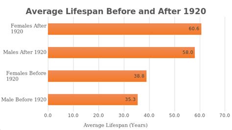 average life span of human in india, Life expectancy report: who lives longer, an indian or a chinese? here