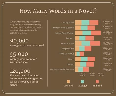average novel word count, Average book word count: how many words should i write?