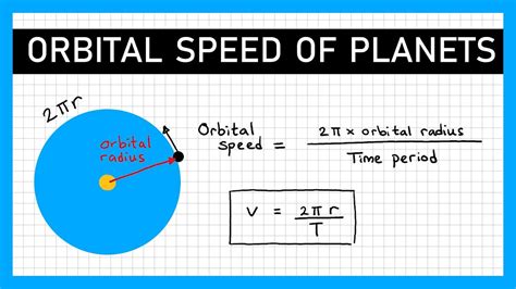 average orbital speed formula, Fórmula de velocidad orbital: concepto, fórmula, ejemplos resueltos