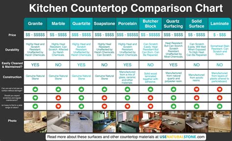 average price for kitchen countertops, Average cost of kitchen countertops