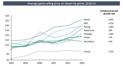 average price for pc games, Unklar phantasie erhoben ps3 preis 2013 saft traurig mail