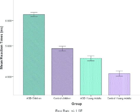 average reaction time in ms, All you need to know about reaction time