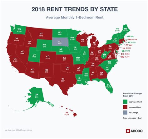 average rent in us, Us average rent — 2018 review: america's most trusted data