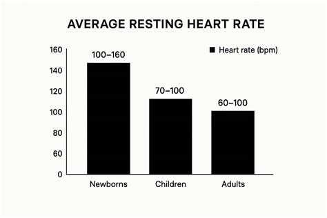 average resting heart rate, What is a good resting heart rate?